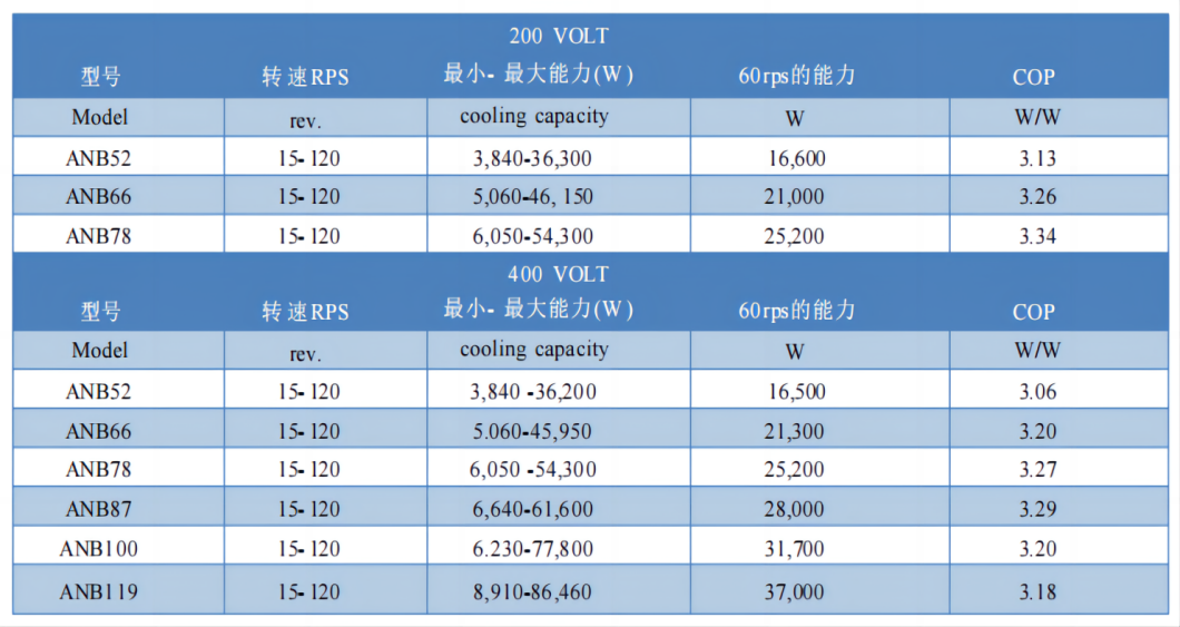 三菱涡旋R410A(1).png