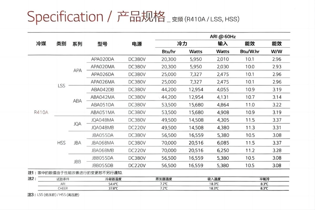 LG涡旋参数(1).jpg